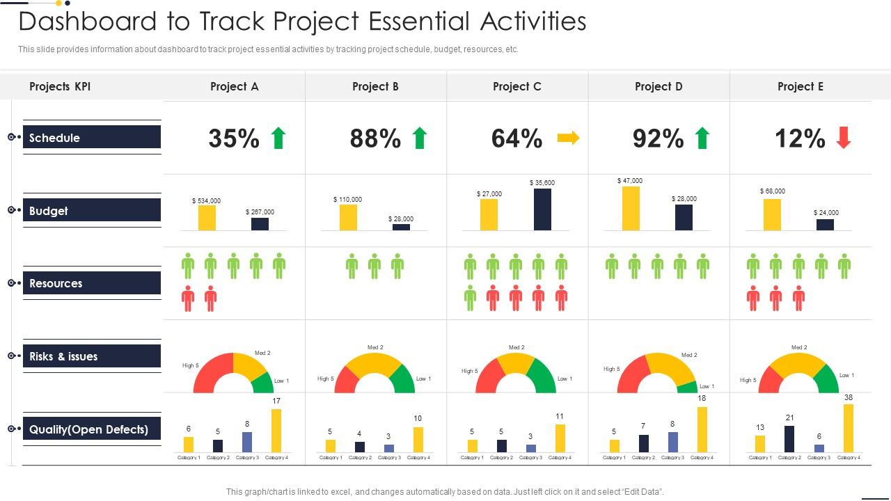 Dashboard To Track Project Essential Activities Project Team Engagement ...