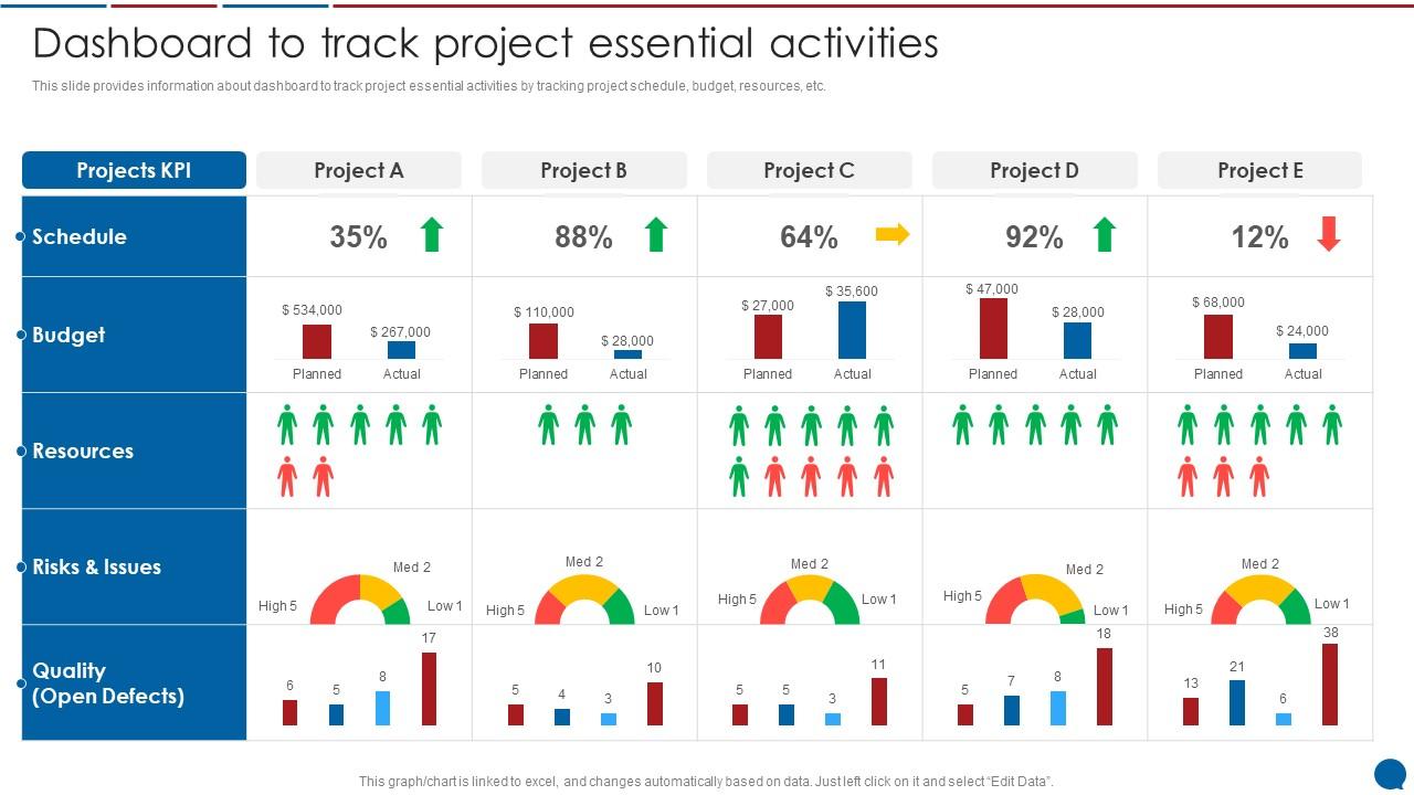 Dashboard To Track Project Essential Activities Stakeholder ...