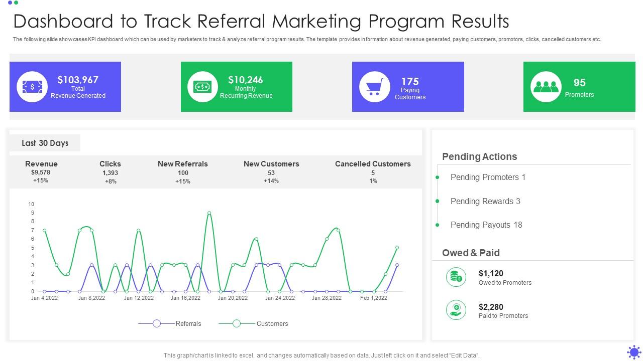 dashboard-to-track-referral-marketing-program-results-presentation