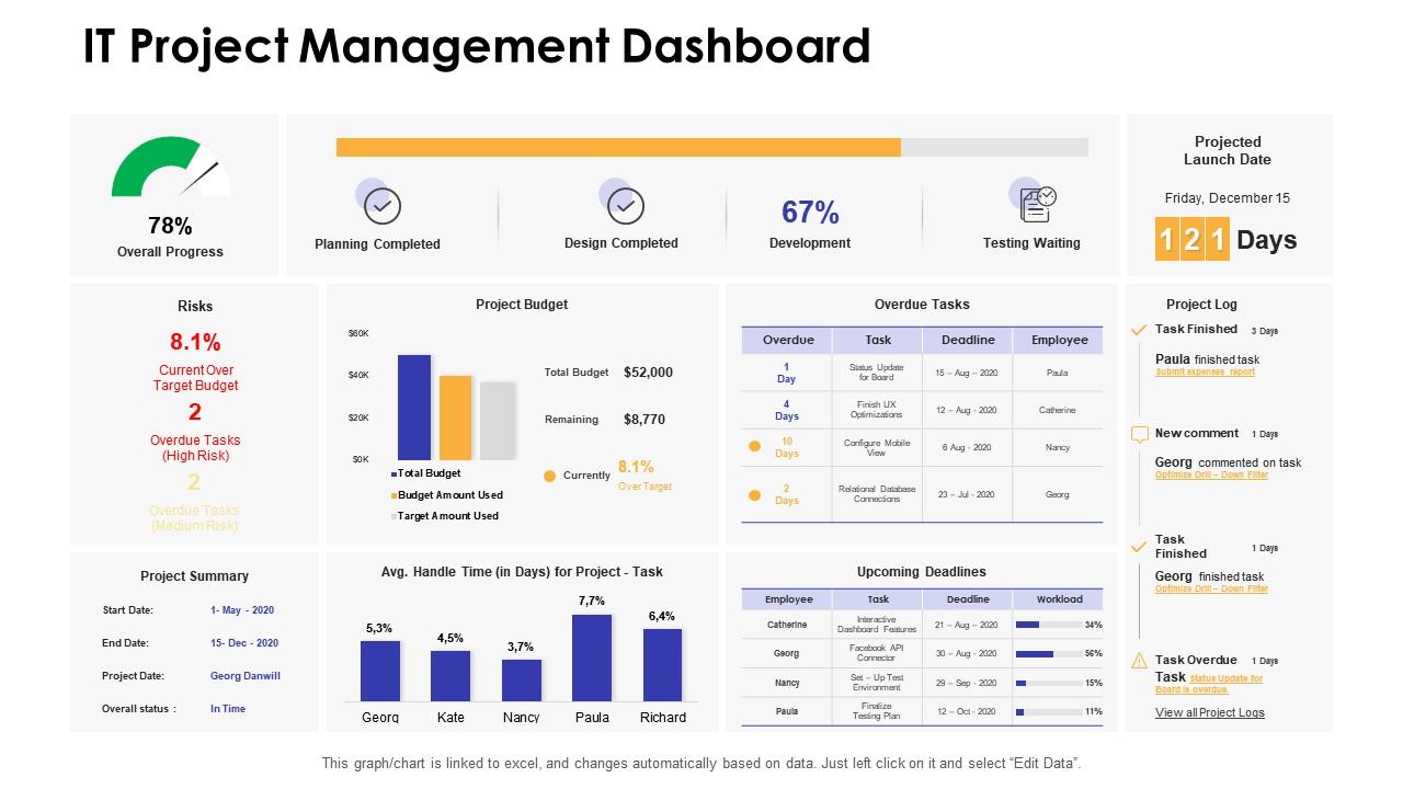 dashboards-by-function-it-project-management-dashboard-presentation