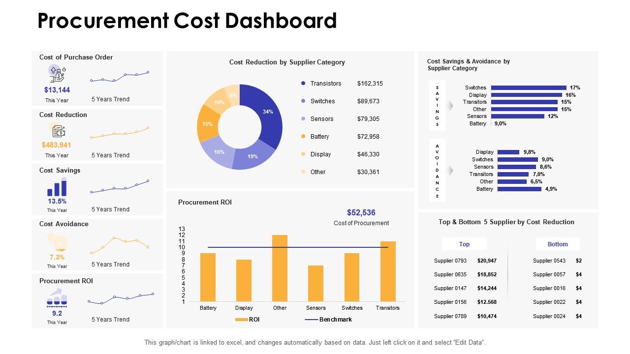 Dashboards By Function Procurement Cost Dashboard Presentation