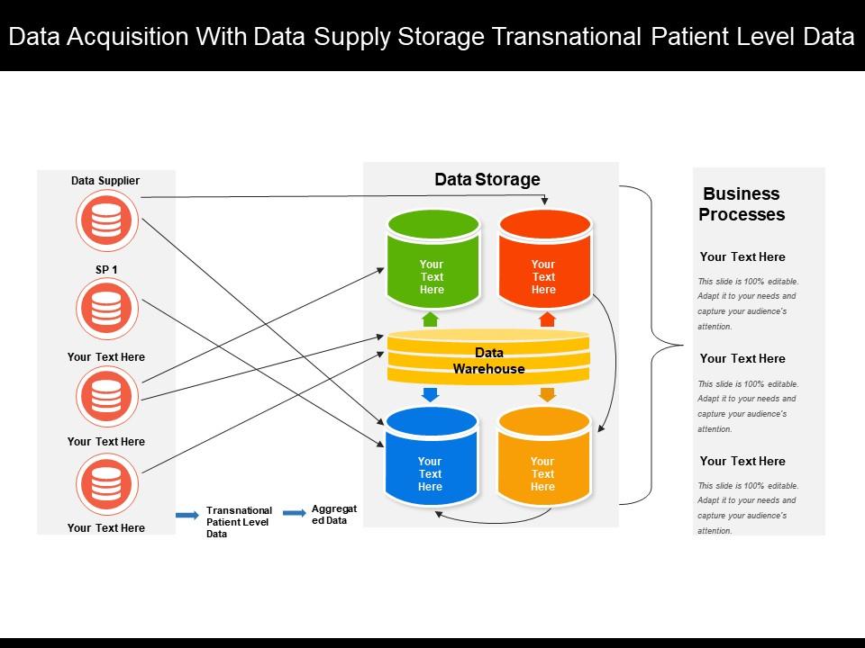 Data Acquisition With Data Supply Storage Transnational Patient Level
