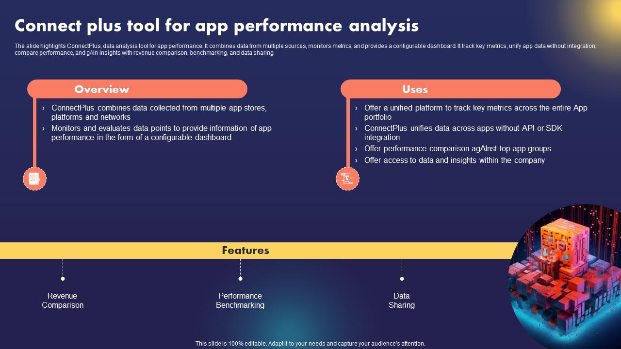 Tracking Share Performance with AI-Based Tools