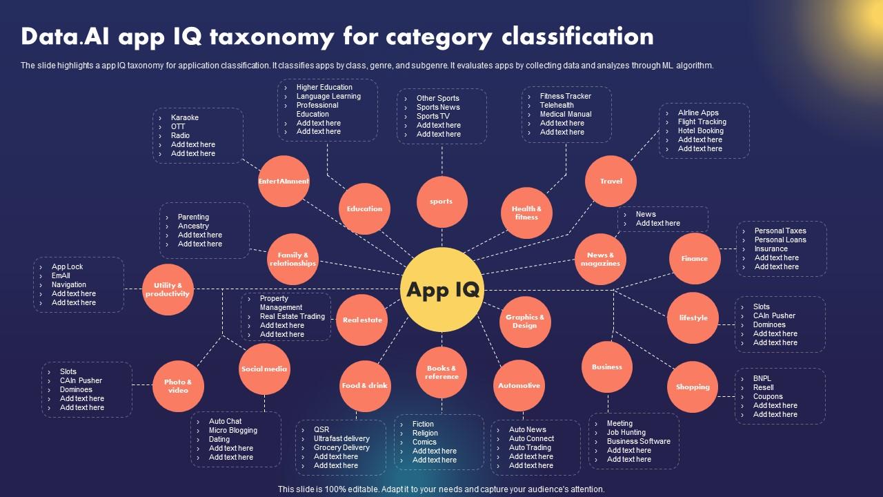 Data AI Artificial Intelligence Data AI App IQ Taxonomy For Category