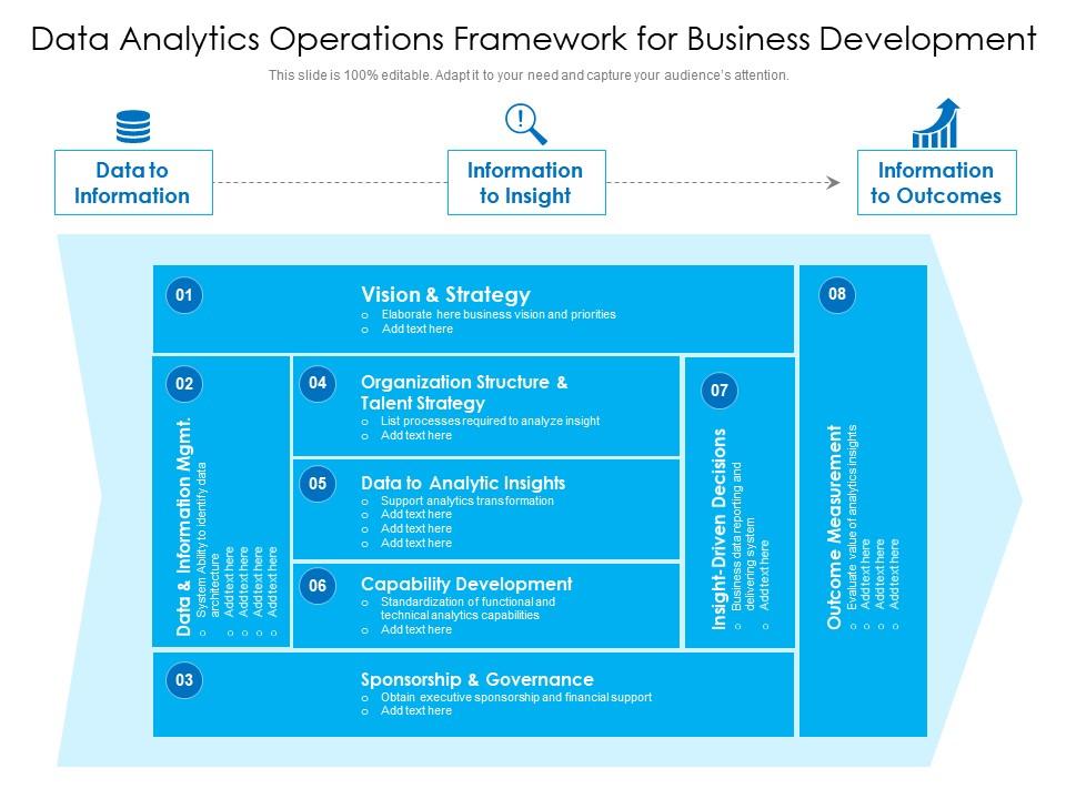 Data analytics operations framework for business development Slide01