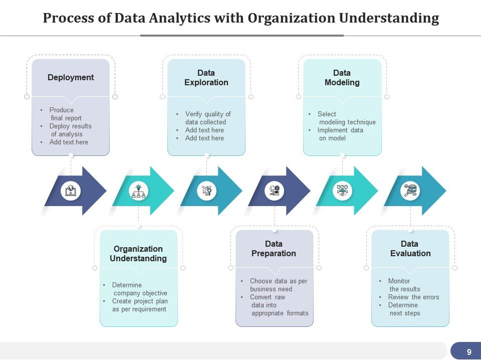 Data Analytics Organization Environment Representing Financial ...