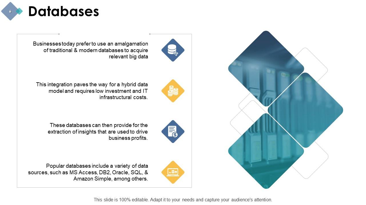 presentation of data analysis