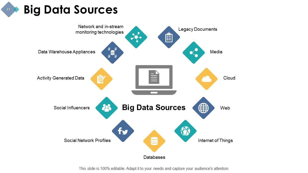 data presentation data analytics