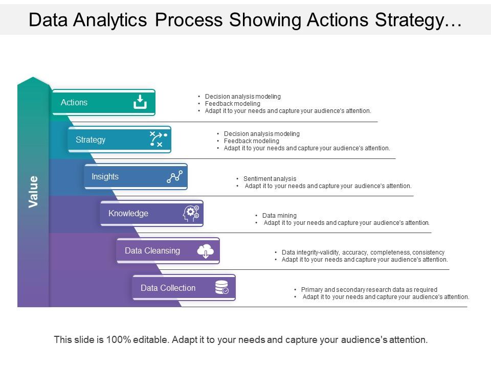 Data analytics process showing actions strategy insights and data collection Slide01