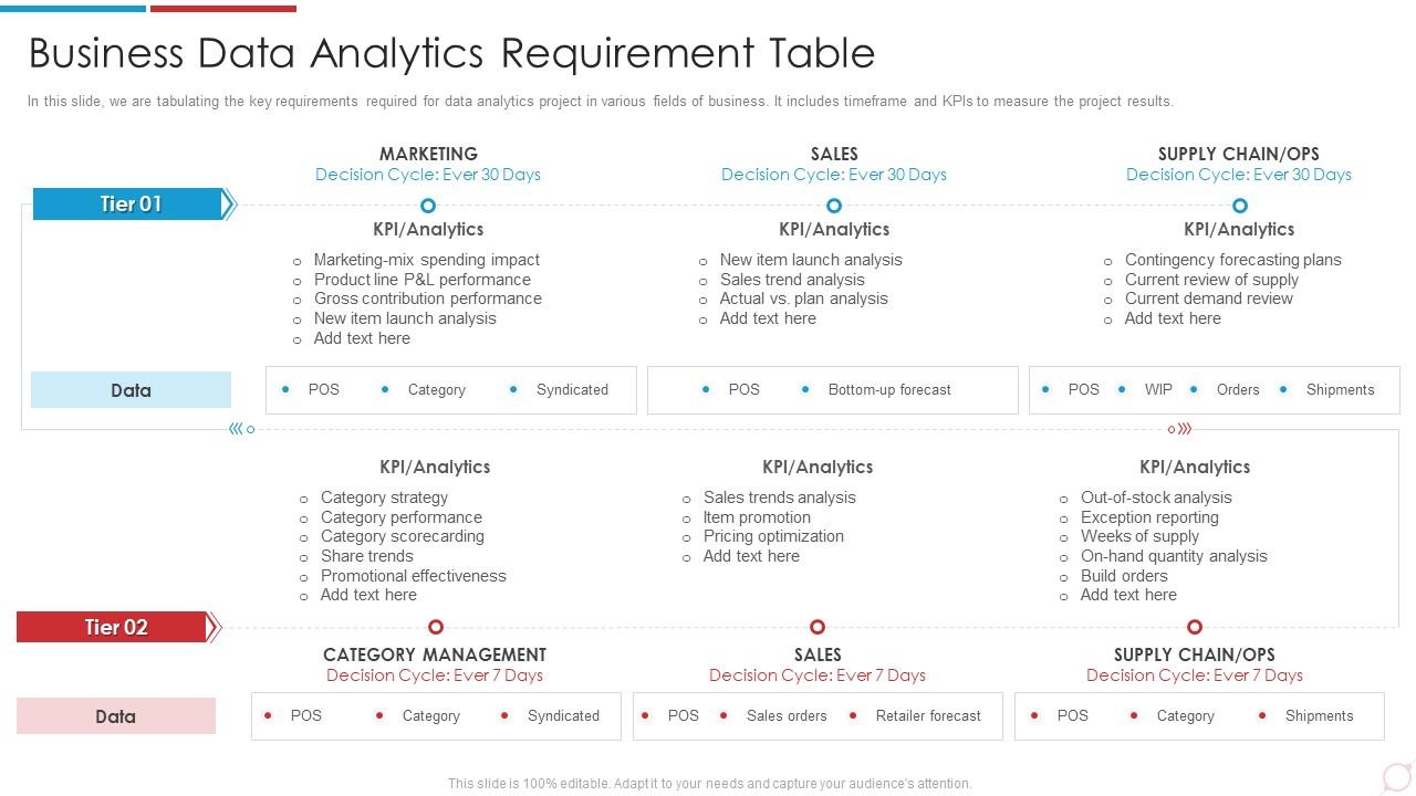 Data Analytics Transformation Toolkit Business Data Analytics Requirement Table