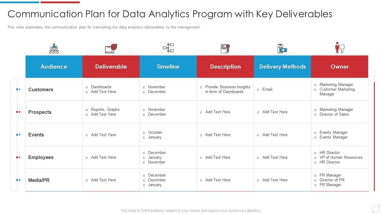 Data Analytics Transformation Toolkit Plan Data Analytics Program Deliverables