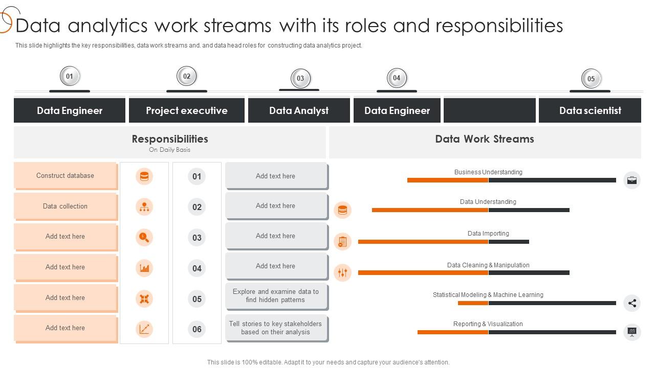 Data Analytics Work Streams With Its Roles Process Of Transforming Data ...