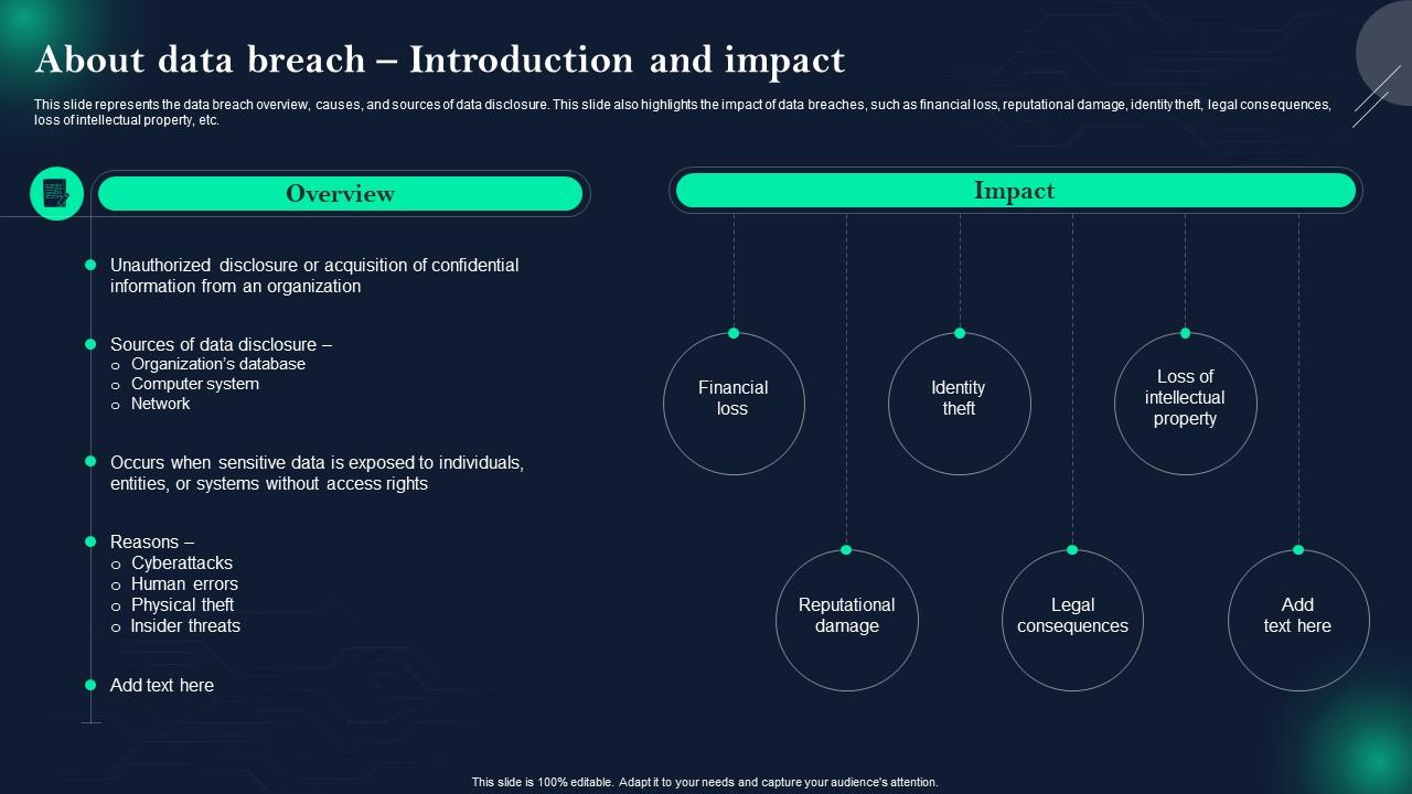 Data Breach Prevention About Data Breach Introduction And Impact Ppt Sample Data Breach Prevention About Data Breach Introduction And Impact Ppt Sample