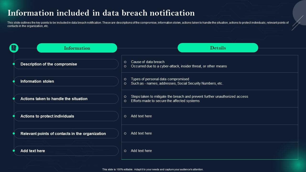 Data Breach Prevention Information Included In Data Breach Notification Data Breach Prevention Information Included In Data Breach Notification