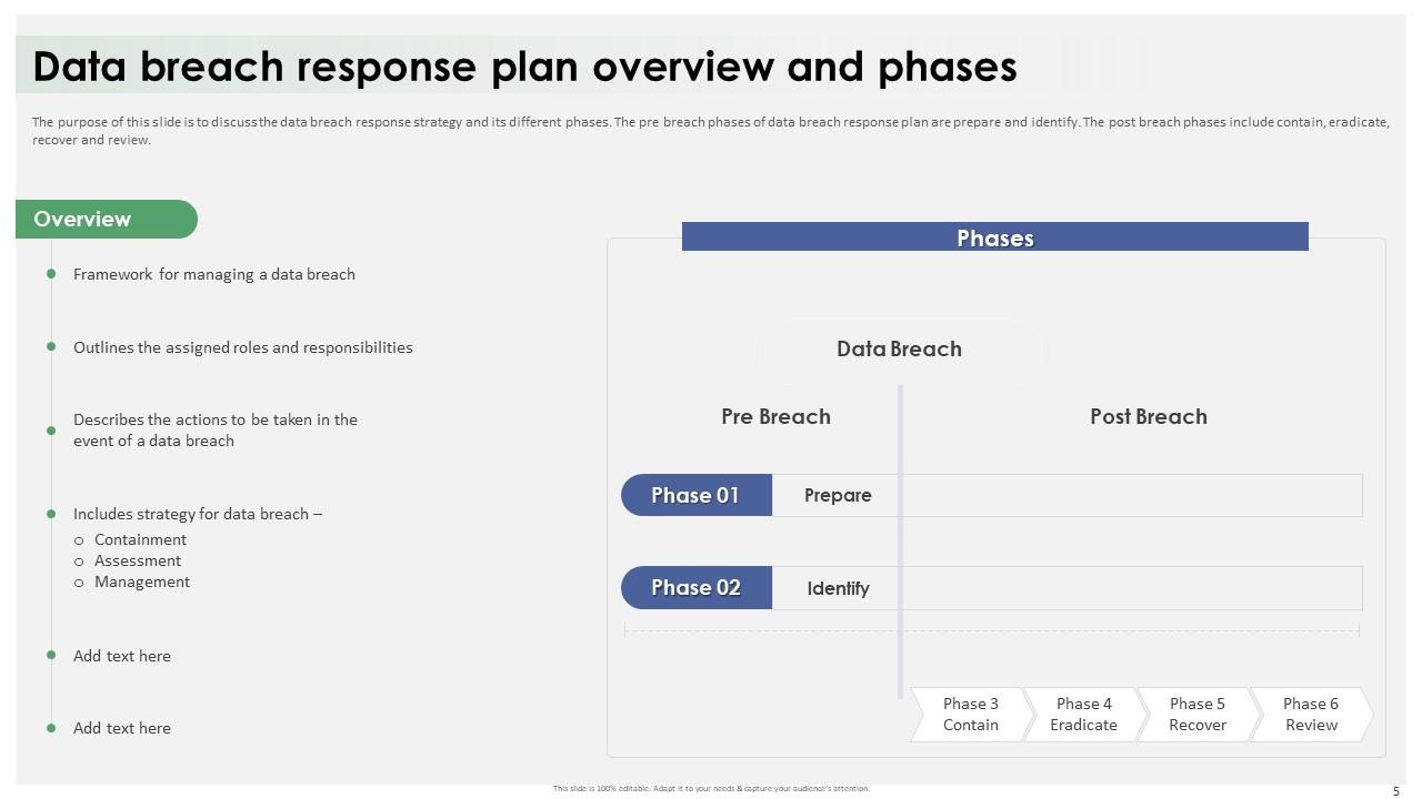 Data Breach Response Plan For Businesses Powerpoint Presentation Slides