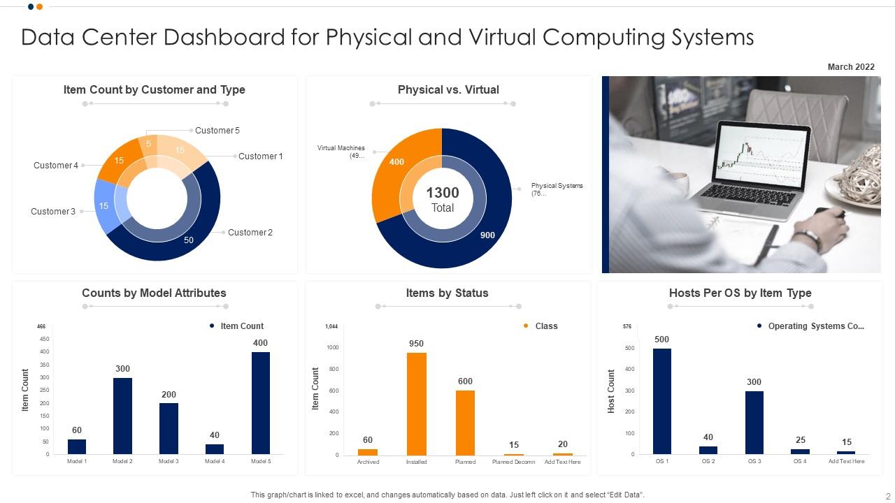 Data Center Dashbaord Powerpoint Ppt Template Bundles | Presentation ...