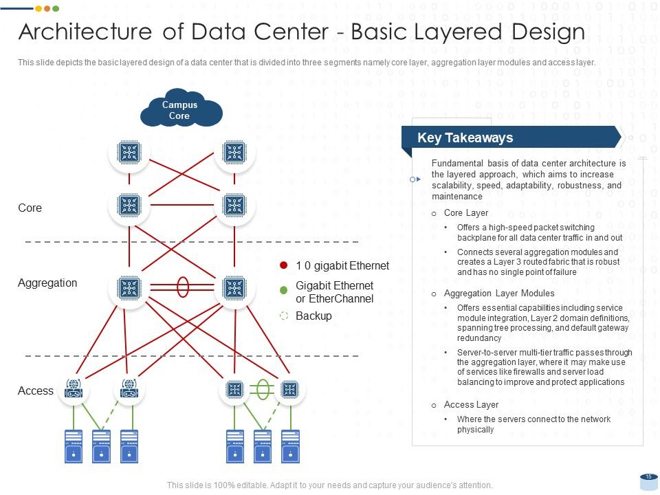 data center presentation ppt