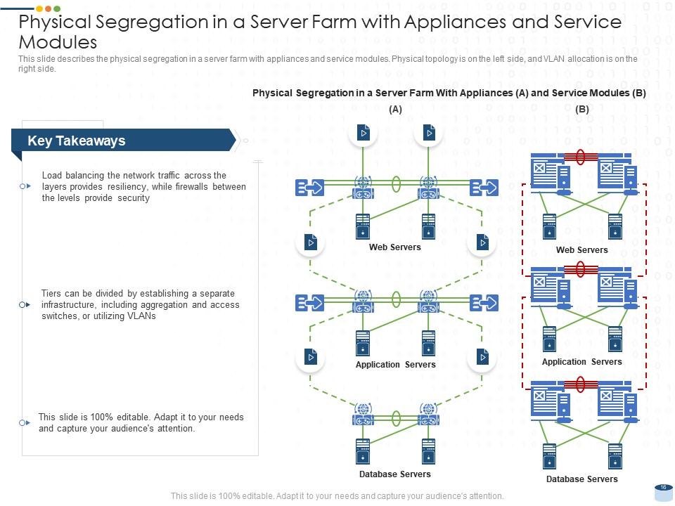 data center presentation ppt