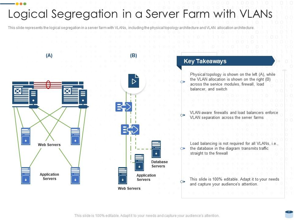 data center presentation ppt