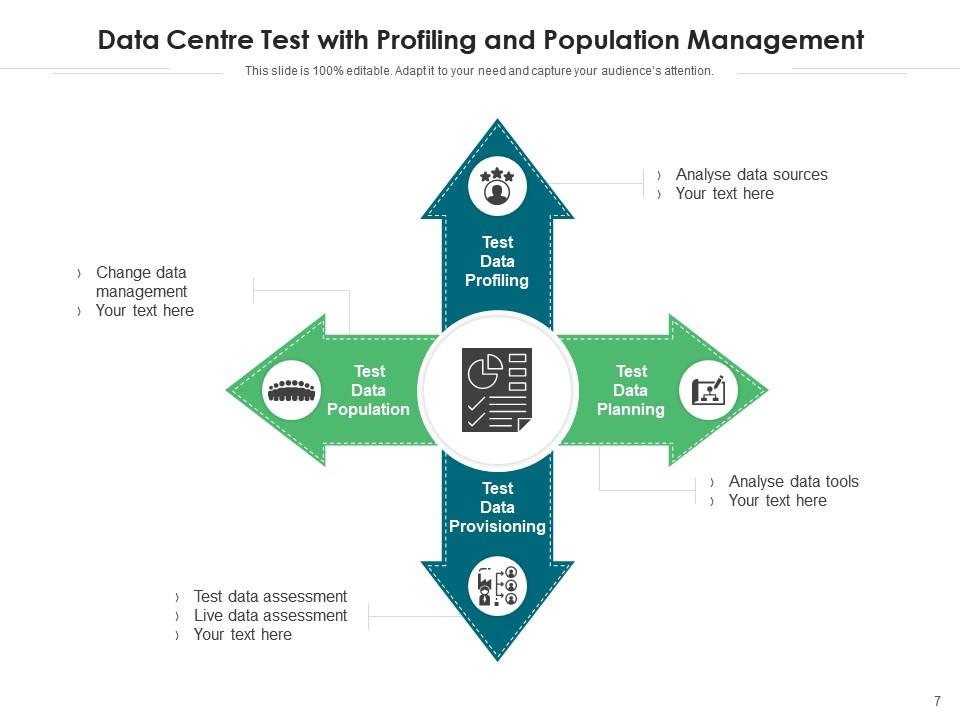 Data Centre Test Data Creation Interaction Testing Technology Process ...