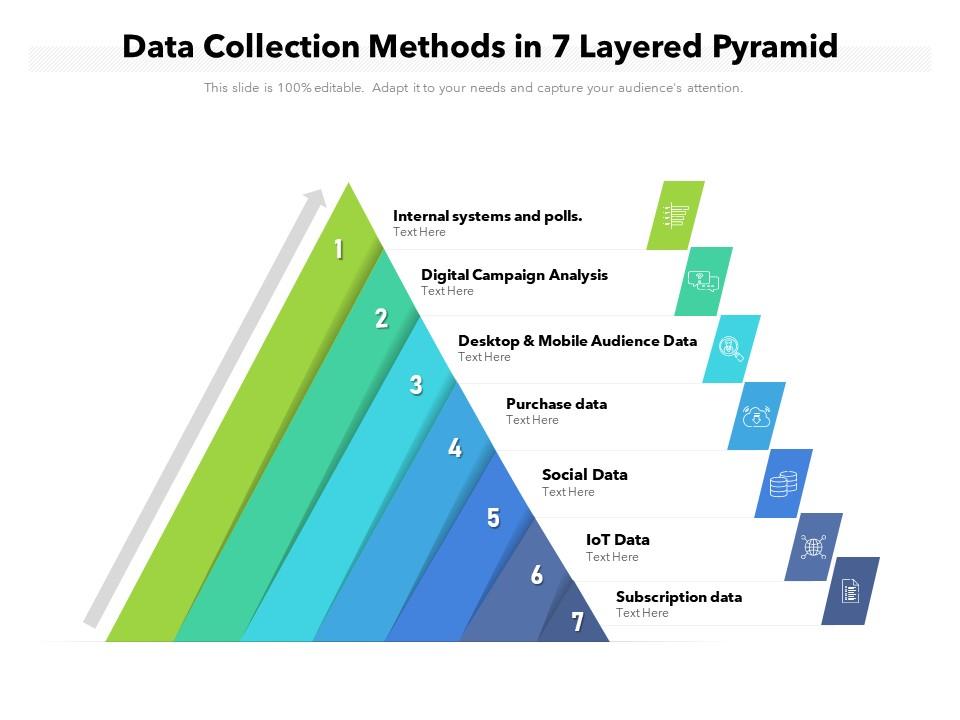 Data collection methods in 7 layered pyramid