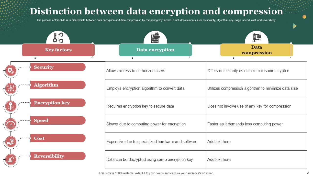Data Compression Powerpoint Template Bundles Ppt Sample PPT Presentation