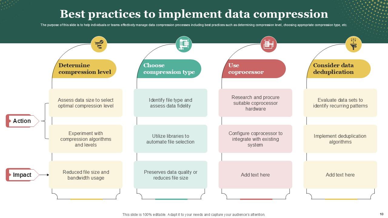 Top 10 Data Compression PowerPoint Presentation Templates in 2025
