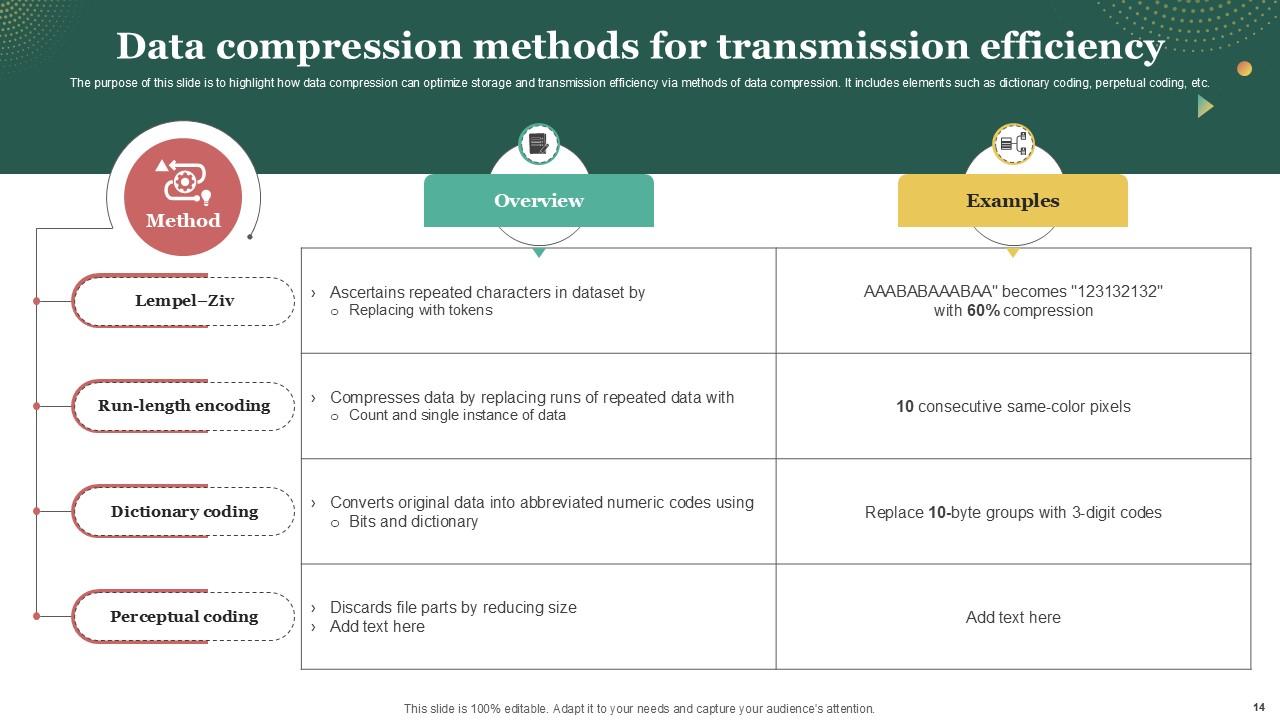 Top 10 Data Compression PowerPoint Presentation Templates in 2025