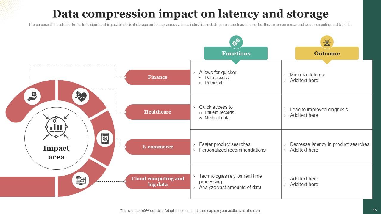Top 10 Data Compression PowerPoint Presentation Templates in 2025
