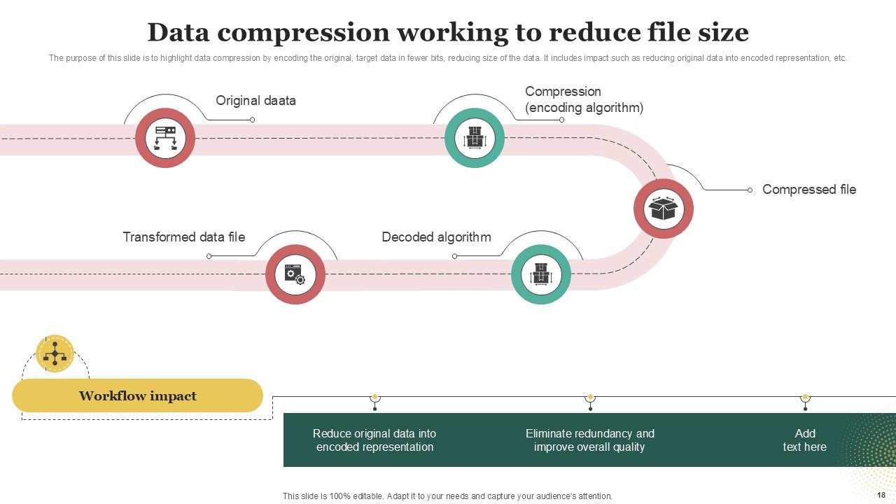 Top 10 Data Compression PowerPoint Presentation Templates in 2025