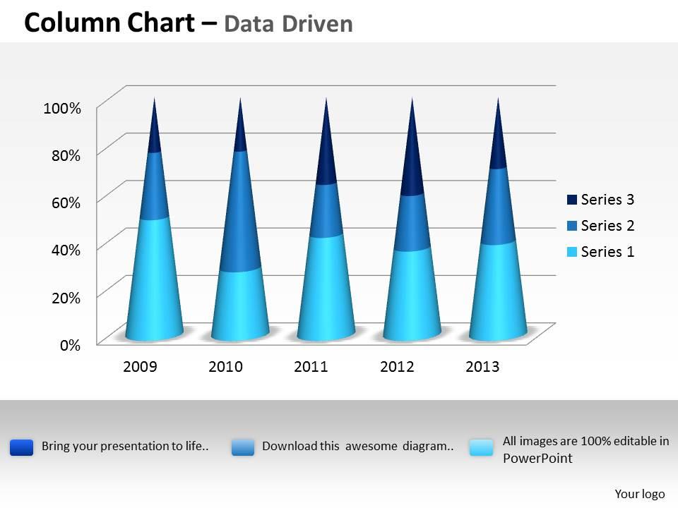 Data driven 3d process variation column chart powerpoint slides Slide01
