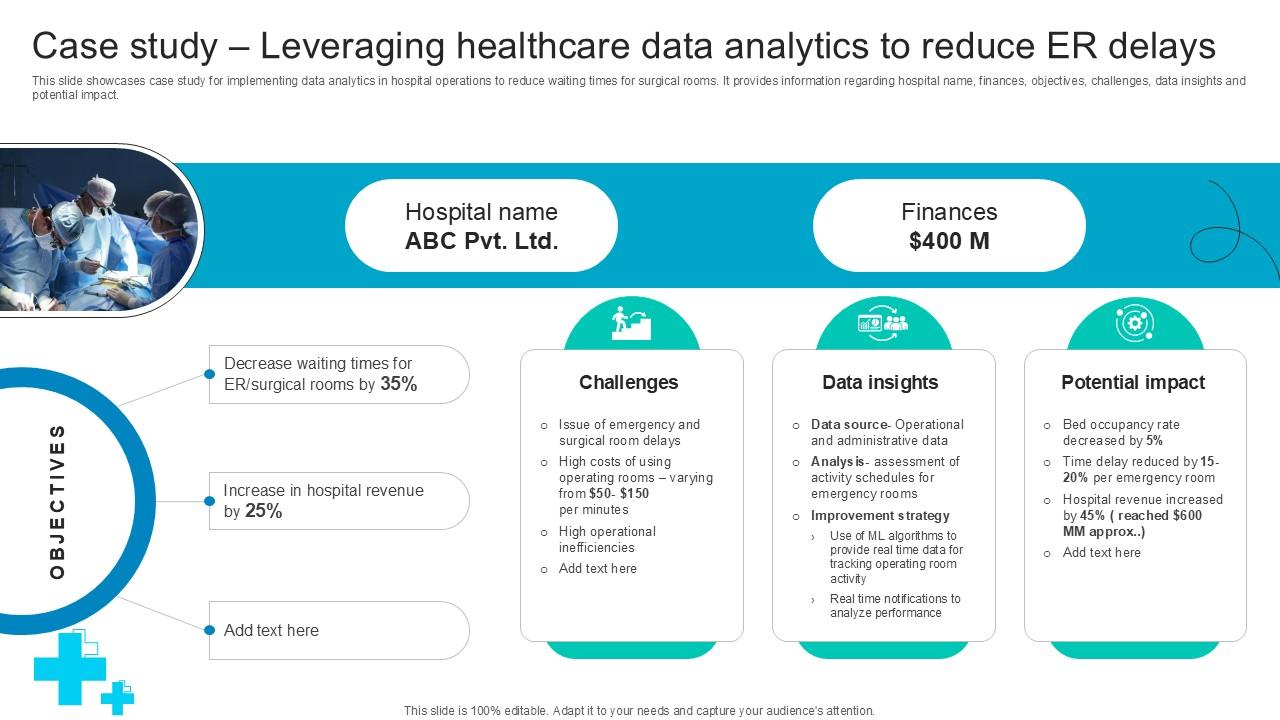 Data Driven Decision Making Case Study Leveraging Healthcare Ppt Sample ...