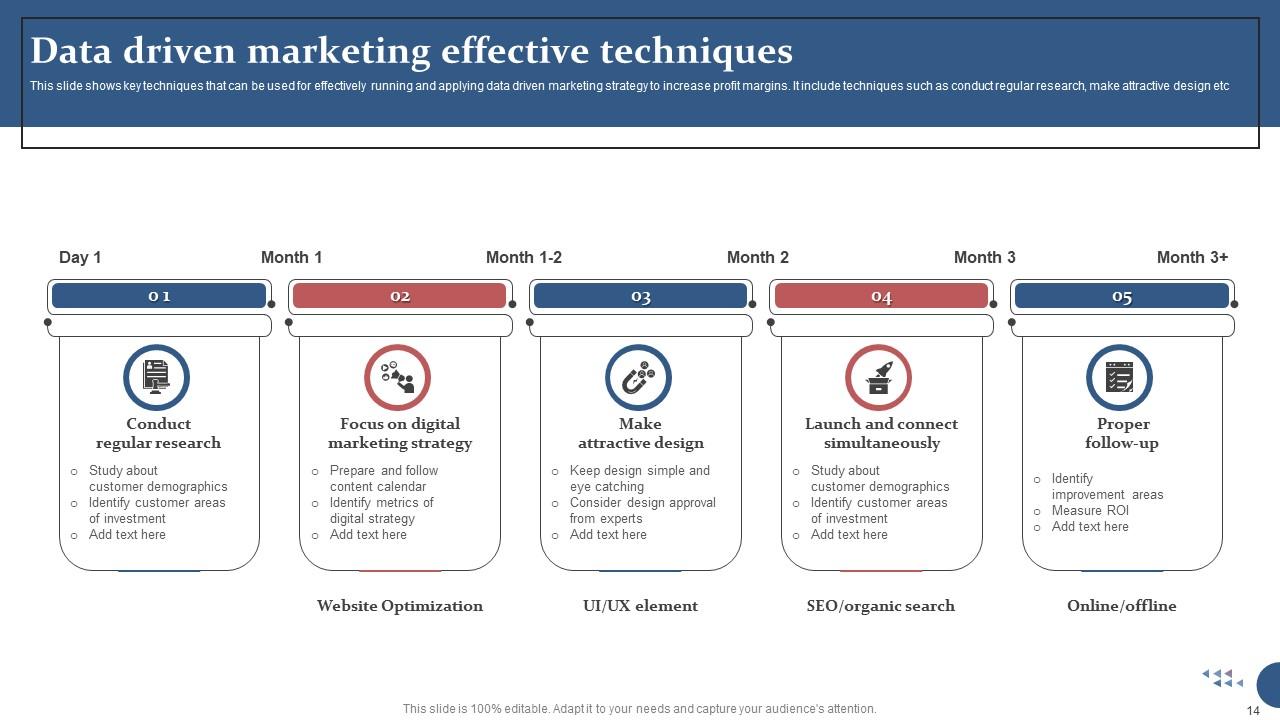 Data Driven Marketing Powerpoint Ppt Template Bundles PPT PowerPoint