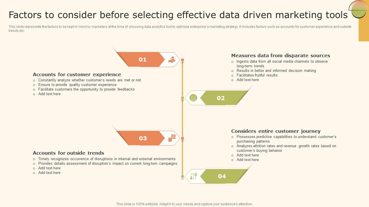 Data Driven Marketing Strategic Factors To Consider Before Selecting ...