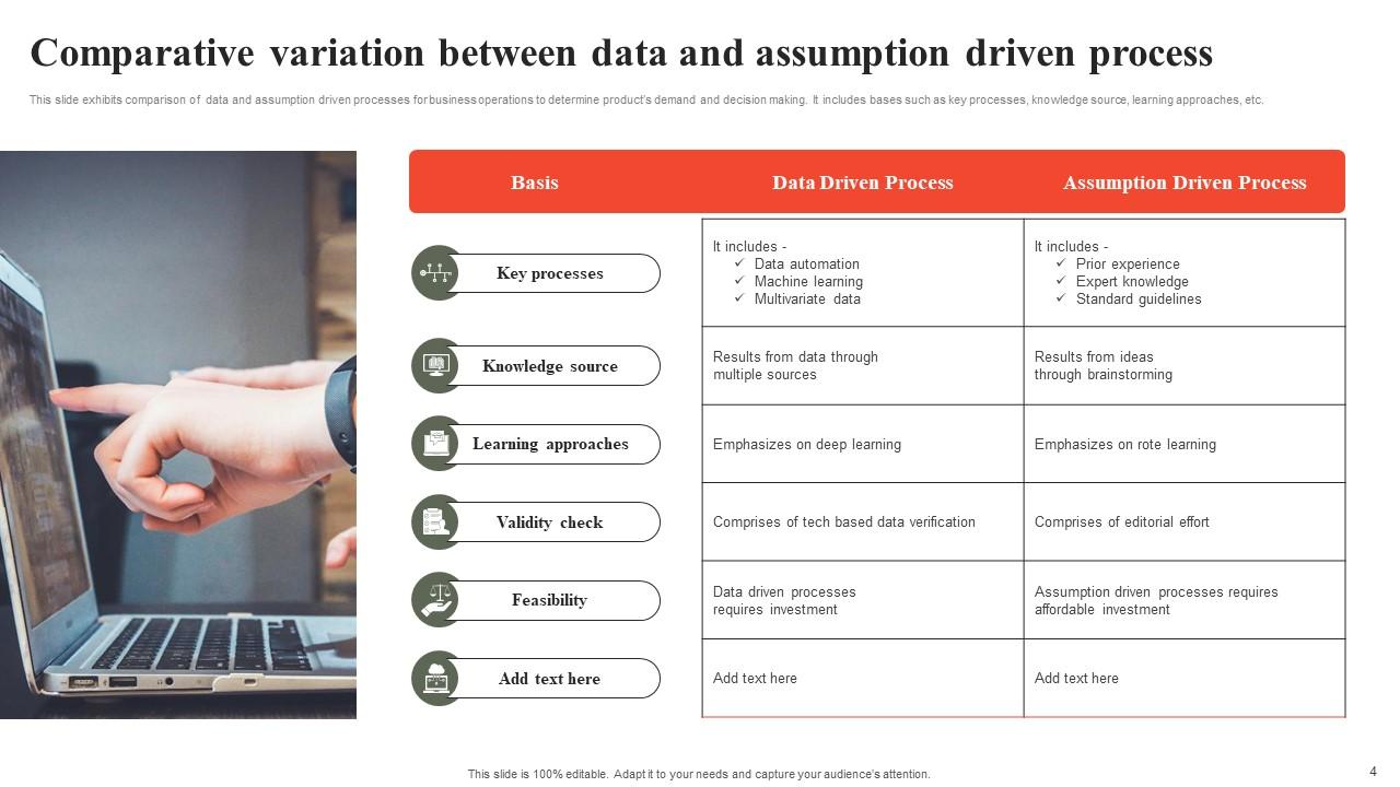 Data Driven Powerpoint Ppt Template Bundles Ppt Template Data Driven Powerpoint Ppt Template Bundles Ppt Template