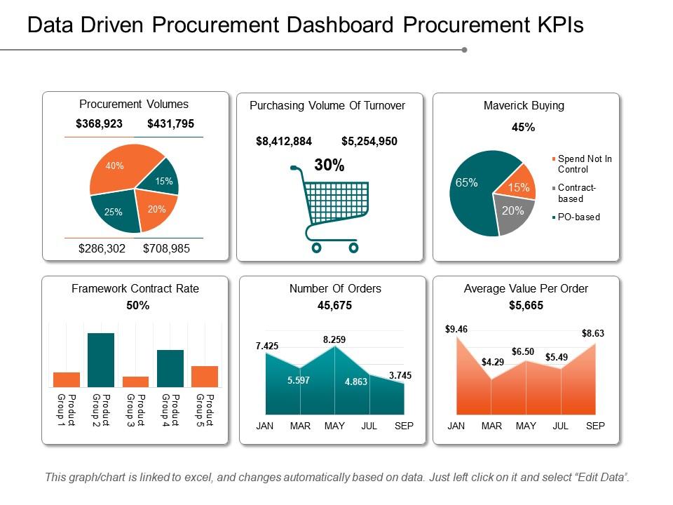 Data driven procurement dashboard snapshot procurement kpis example of ppt Slide01