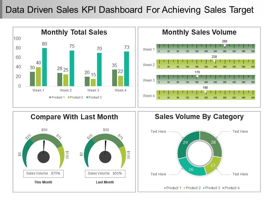 data_driven_sales_kpi_dashboard_for_achieving_sales_target_ppt_samples_Slide01
