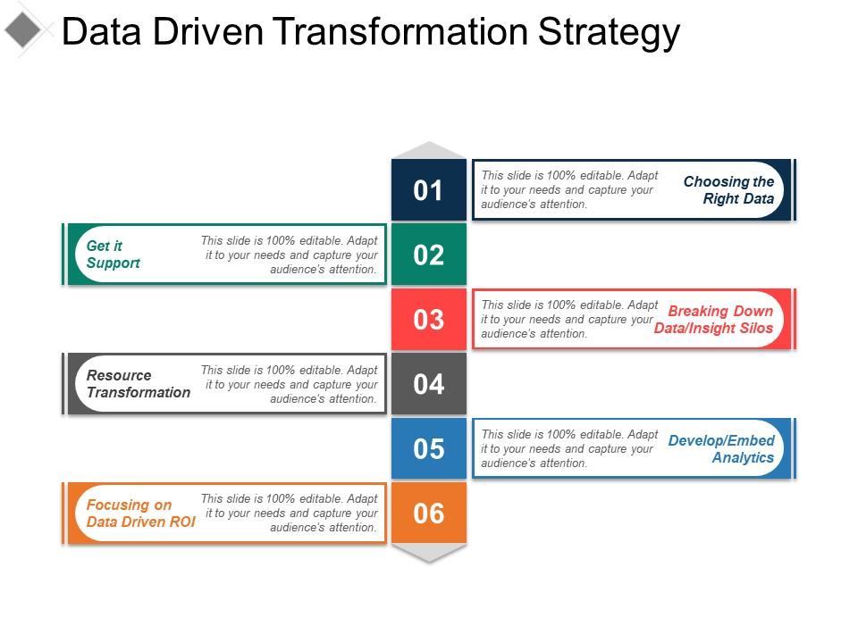 data_driven_transformation_strategy_ppt_presentation_Slide01