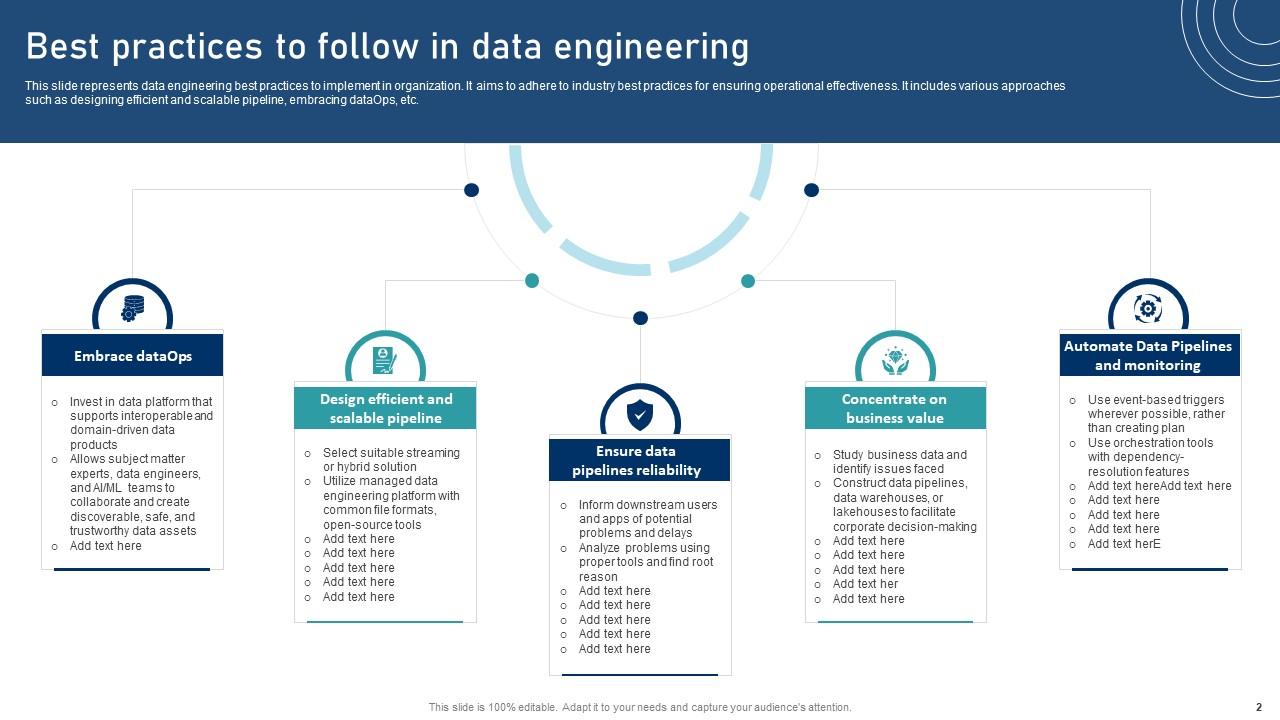 Data Engineering Powerpoint Ppt Template Bundles Ppt Slide Data Engineering Powerpoint Ppt Template Bundles Ppt Slide