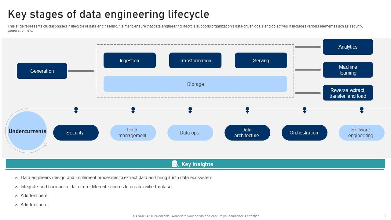 Top 10 Data Engineering PowerPoint Presentation Templates in 2025