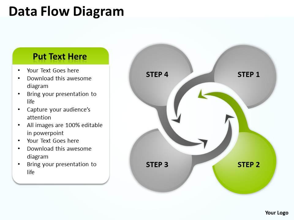 Data Flow Diagram 28 | PowerPoint Presentation Templates | PPT Template ...