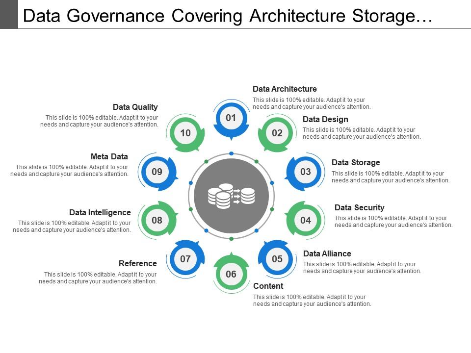 data_governance_covering_architecture_storage_security_content_reference_Slide01