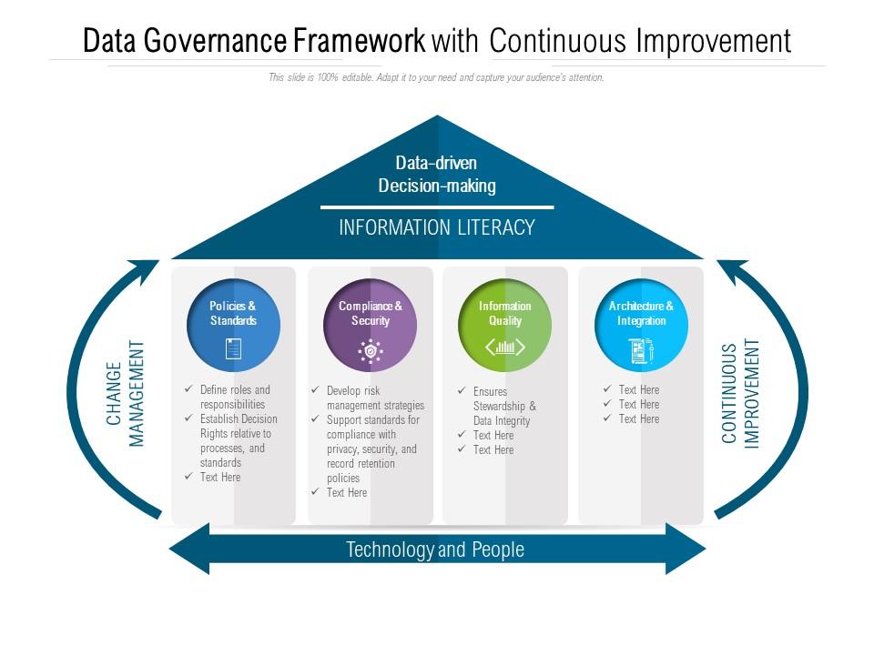 Data governance framework with continuous improvement Slide01