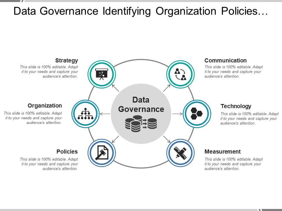 Data governance identifying organization policies measurement communication Slide00