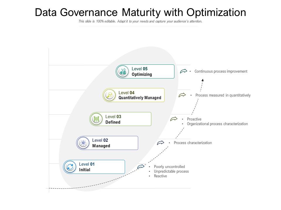 Data governance maturity with optimization Slide00