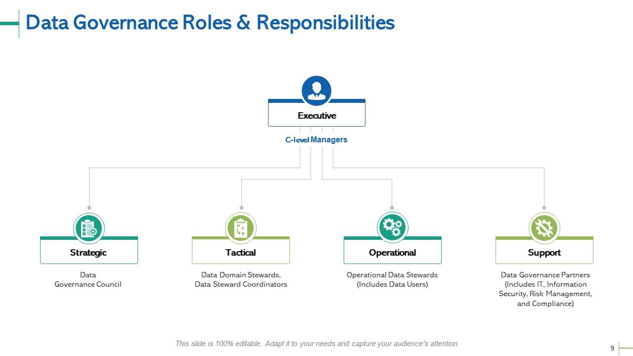 Data Governance Powerpoint Presentation Slides Presentation Graphics Data Governance Powerpoint Presentation Slides Presentation Graphics