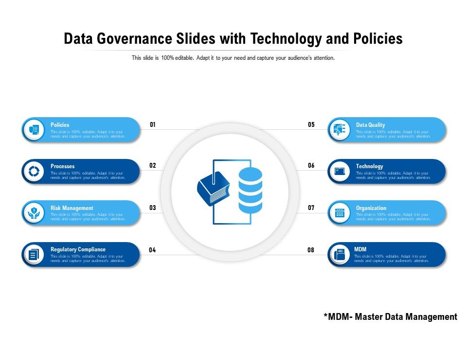 Data governance slides with technology and policies Slide00