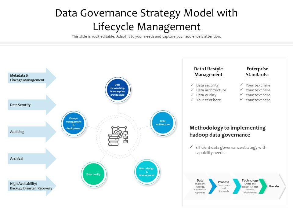 Data governance strategy model with lifecycle management Slide00