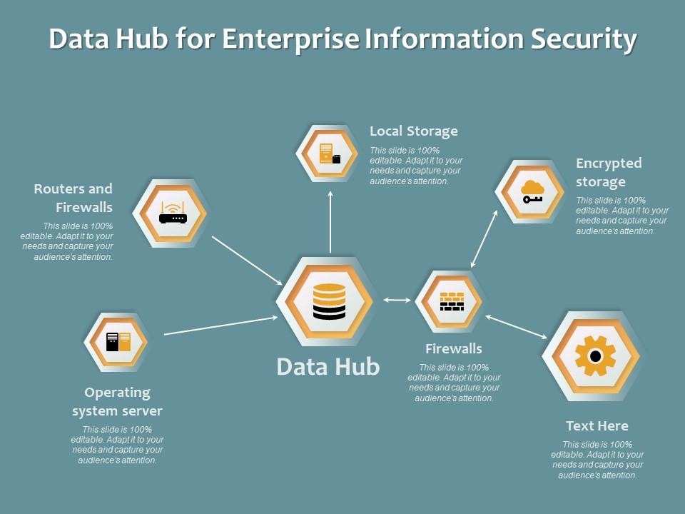 Enterprise Data Hub BMW Cloud Data Hub: A Reference Implementation Of