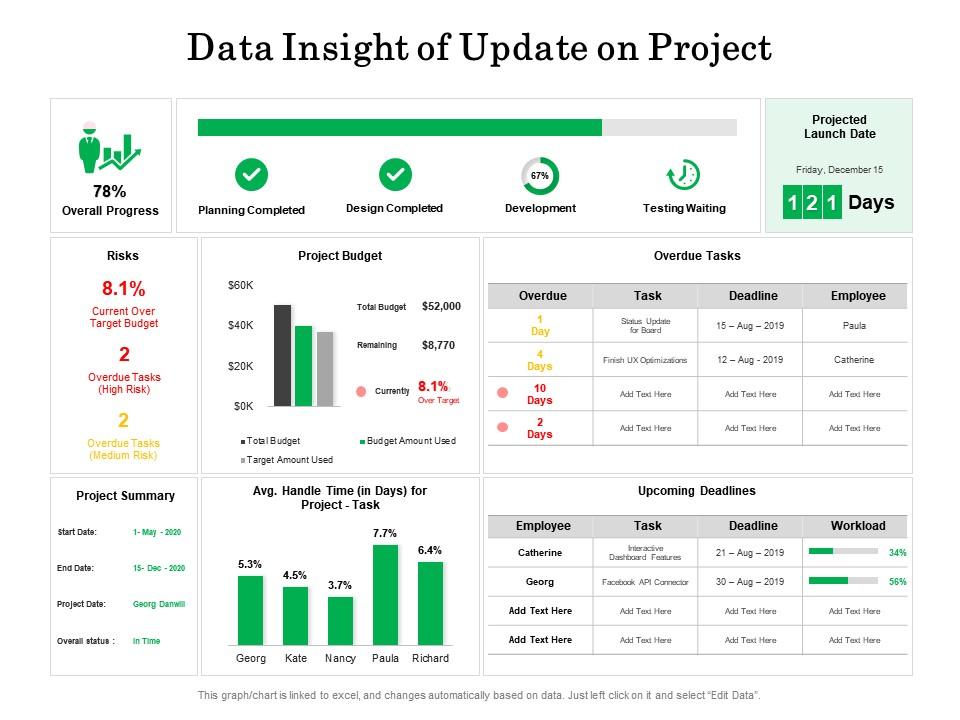 Data insight of update on project Slide00